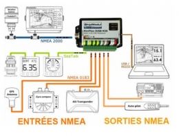  MiniPlex-3USB - N2K multiplexeur NMEA compatible USB